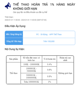 Nhận 1% hoàn trả hàng ngày khi cược thể thao trên 8Xbet!